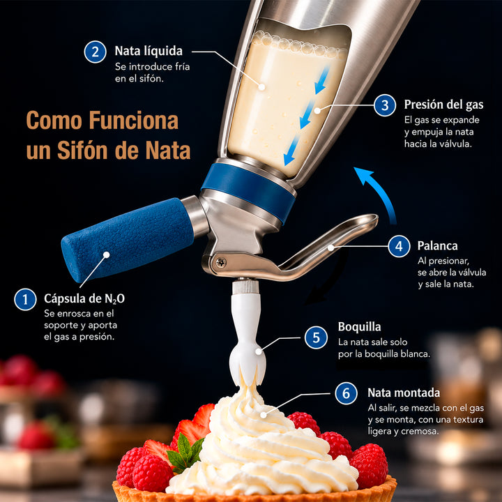 IBILI Krem - Sifón para Nata de Profesional en Acero Inoxidable con 3 Boquillas y Accesorios