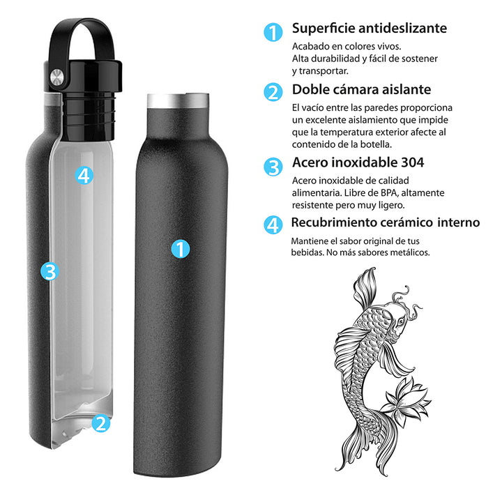 Runbott Fish Koi - Botella Térmica Sport de 0.6L con Interior Cerámico. Menta